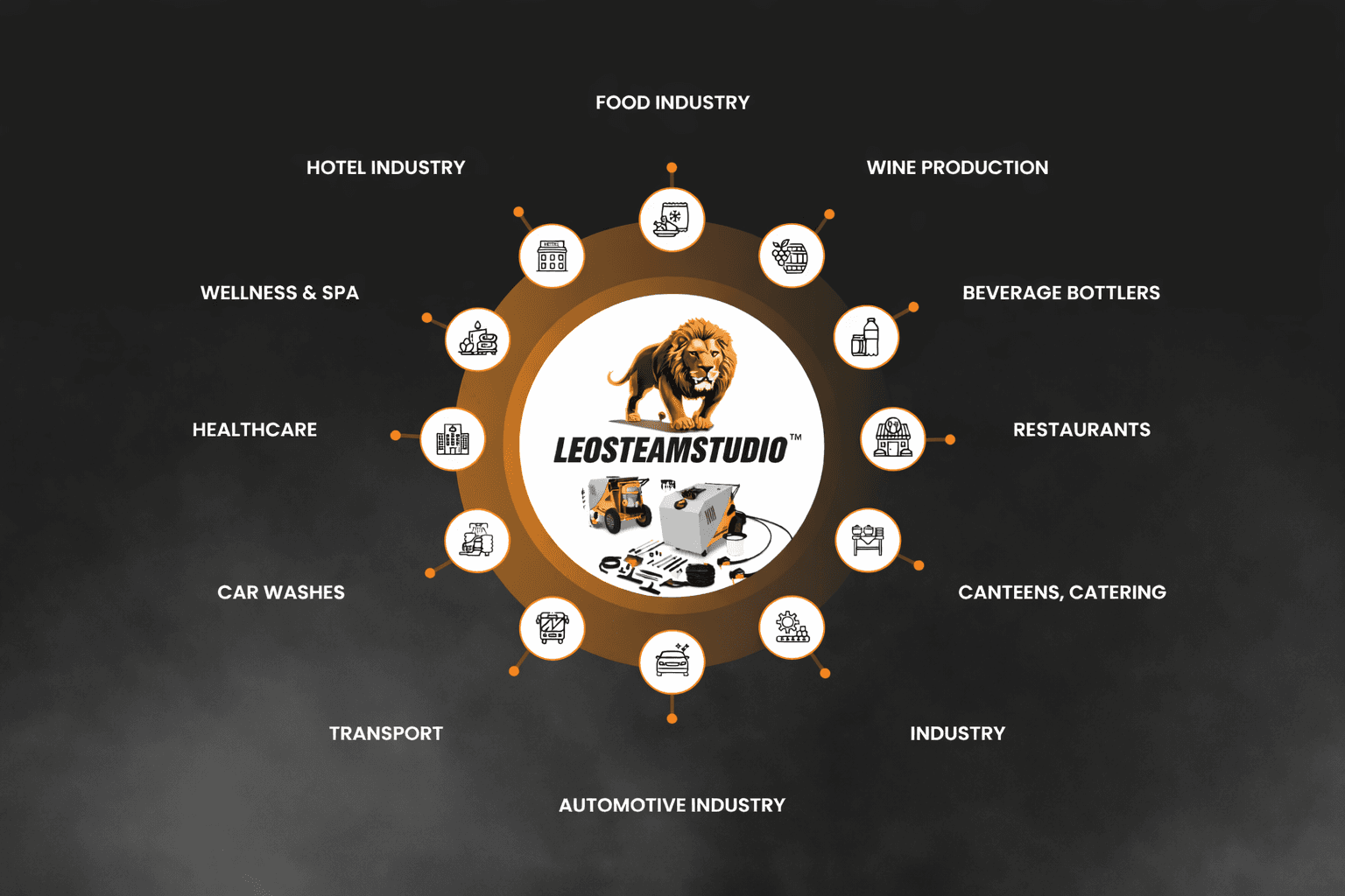 Engineering and Industrial Cleaning